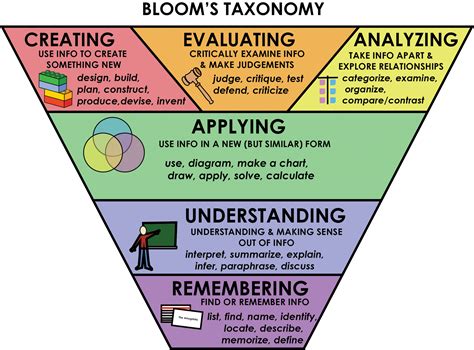 creating test question harder|how to write better questions.